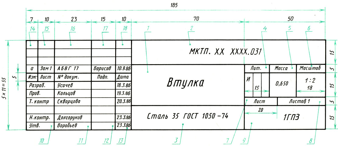 Рис. 17. Форма и пример заполнения основной надписи