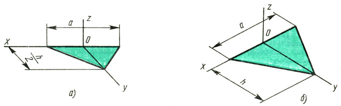 Рис. 89. Аксонометрические проекции треугольника: а - фронтальная диметрическая; б - изометрическая