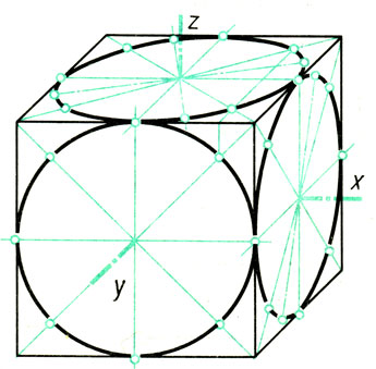 Рис. 92. Фронтальные диметрические проекции окружностей, вписанных в грани куба