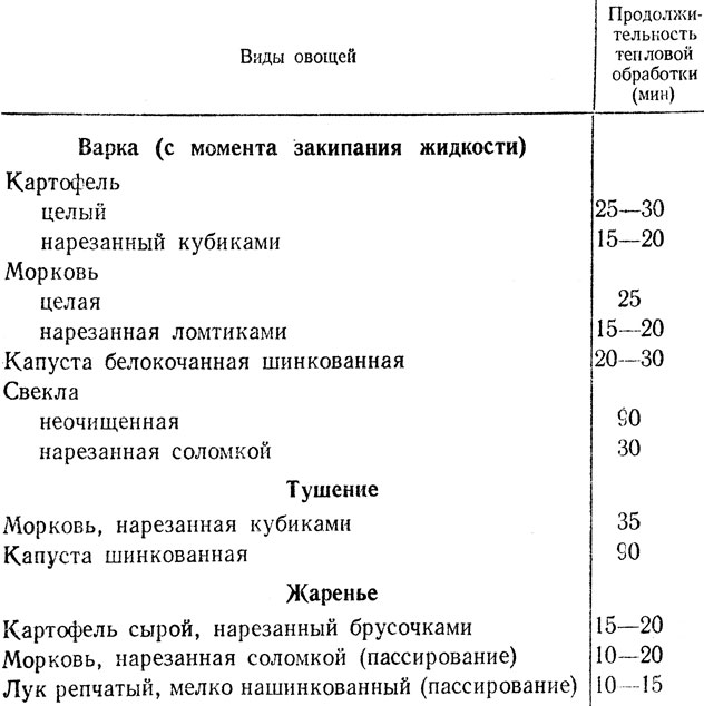 Таблица 6. Продолжительность тепловой обработки овощей