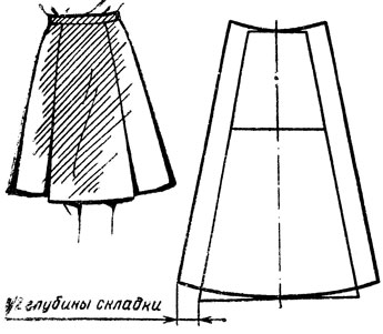 Рис. 46. Клиньевая юбка со складками