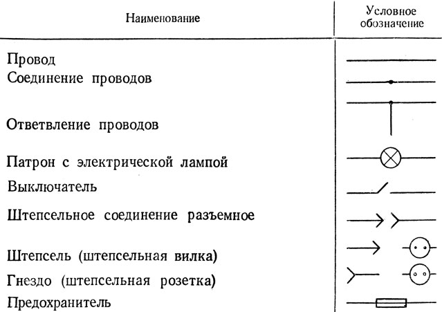 Таблица 22. Условные обозначения на электрических схемах