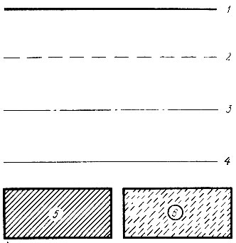 Рис. 4. Линии чертежа и условные обозначения: 1 - линия видимого контура; 2 - линия невидимого контура; 3 - осевая, центровая линия; 4 - линия сгиба; 5 - нанесение клея с лицевой стороны; 6 - нанесение клея с изнаночной стороны