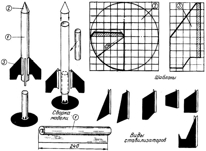 Рис. 55. Модель ракеты с конической головкой: 1 - корпус; 2 - головная часть ракеты; 3 - стабилизатор