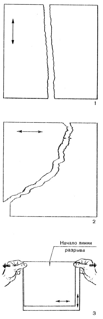 Рис. 5. Определение долевого и поперечного направлений в листе бумаги по форме линий разрыва: 1 - долевое (линия разрыва прямолинейная); 2 - поперечное (линия разрыва криволинейная); 3 - одновременное разрывание двух листов бумаги с разным расположением продольного и поперечного направлений