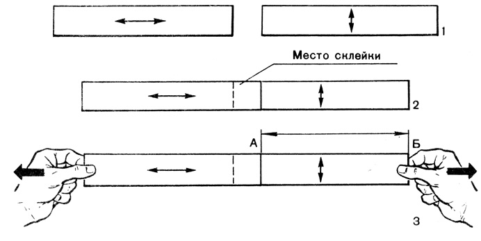 Рис. 7. Прочность бумаги на разрыв в долевом направлении выше, чем в поперечном: 1 - две полоски, вырезанные из листа бумаги по двум взаимно перпендикулярным кромкам (стрелками на полосках показано долевое направление волокон); 2 - полоски, склеенные по длине; 3 - при растягивании полоски разрыв происходит в самом слабом звене - на участке АБ