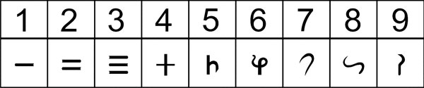 https://ru.wikipedia.org/wiki/История_математики#/media/Файл:Indian_numerals_100AD.svg