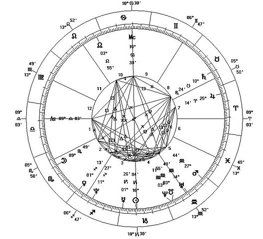  : https://ru.wikipedia.org/wiki/#/media/:Astrological_Chart_-_New_Millennium.JPG
