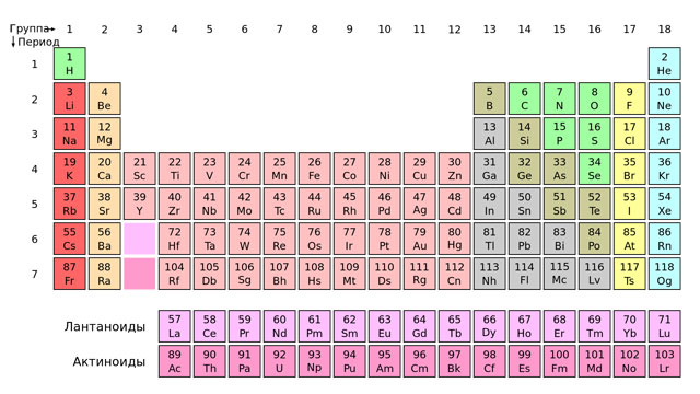     ( ) - https://upload.wikimedia.org/wikipedia/commons/thumb/f/f6/Periodic_table_ru.svg/1920px-Periodic_table_ru.svg.png