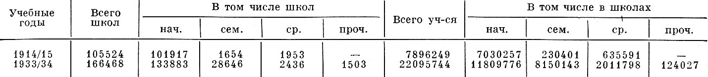        -  1914/15  1933/34 . 